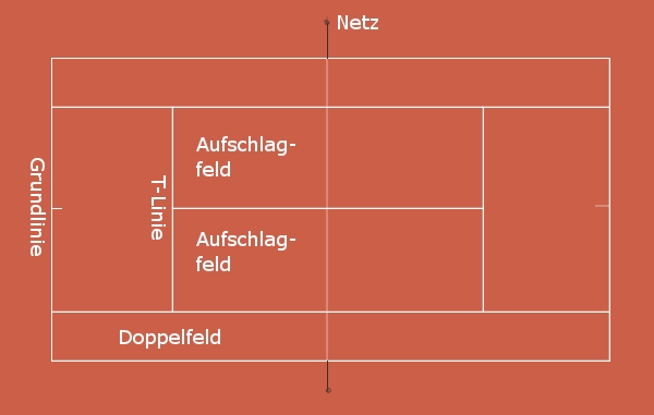 Spielfeld